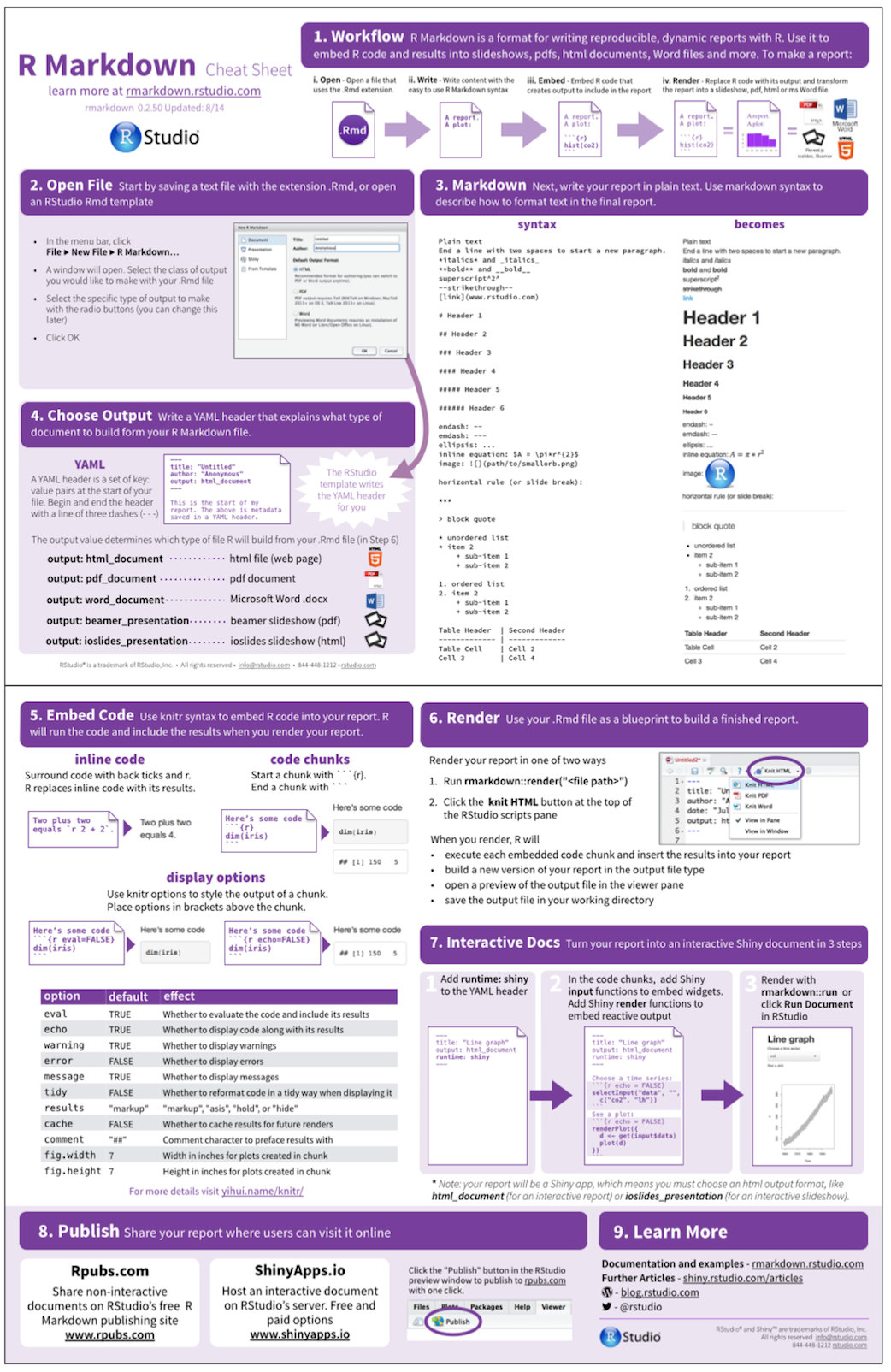 The R Markdown Cheat Sheet | Rstudio Blog With Regard To Cheat Sheet Template Word