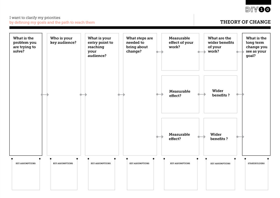 Theory Of Change – Development Impact And You For Logic Model Template Microsoft Word