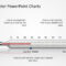 Thermometer Powerpoint Charts With Regard To Powerpoint Thermometer Template