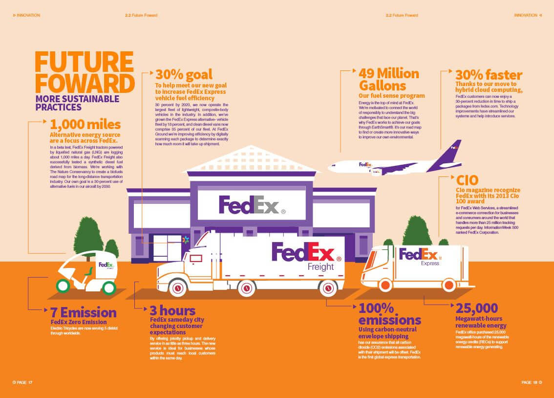 Time Assuring Delivery: Fedex Annual Report 2013 On Behance Inside Fedex Brochure Template