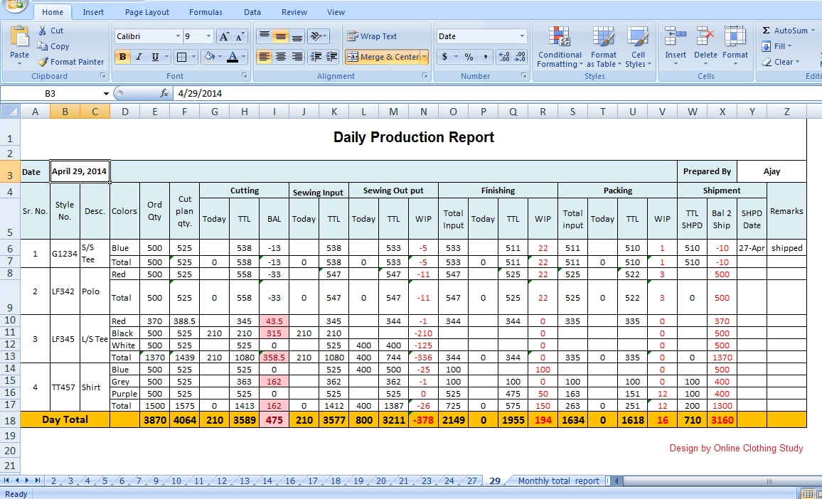 Tips To Make Daily Production Report Quickly | Cost Sheet With Monthly Productivity Report Template