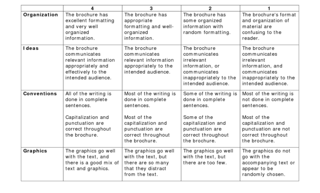 Travel Brochure Rubric Pdf Picture | Social Studies regarding Brochure Rubric Template