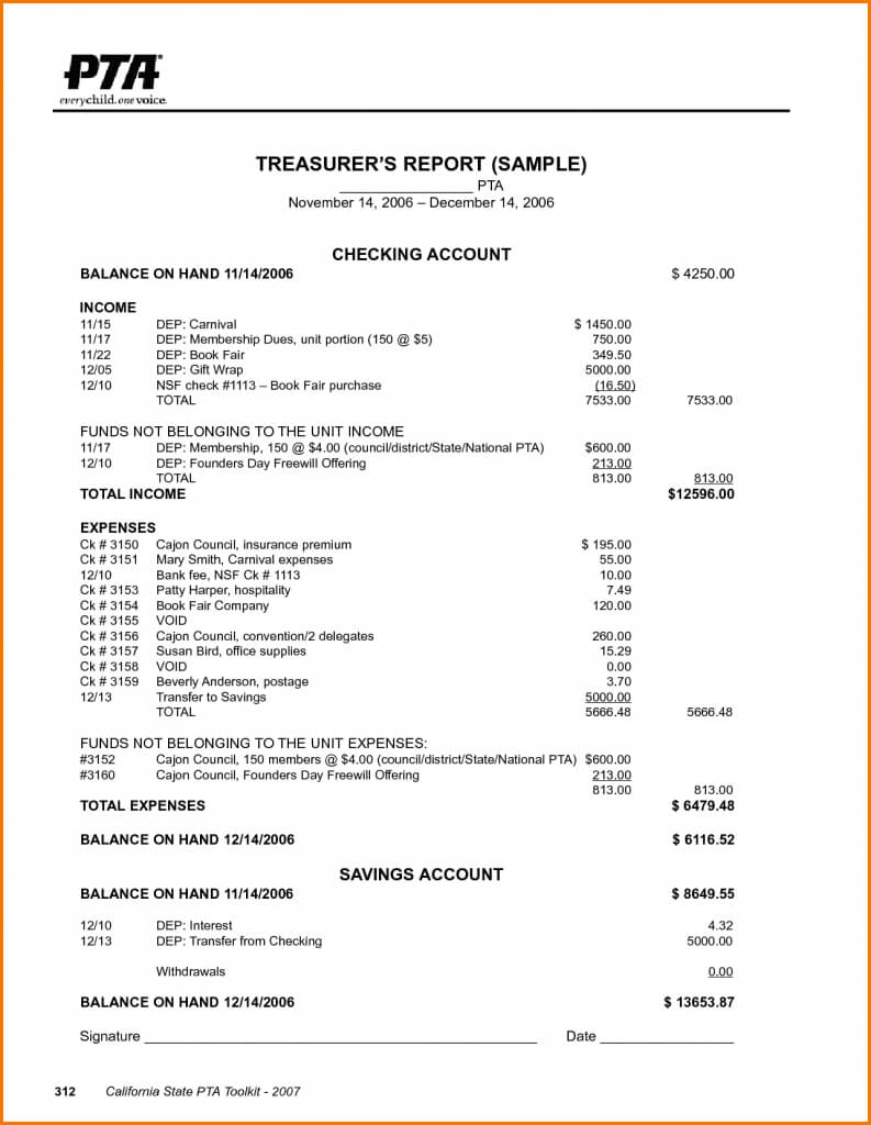 Treasurers Report Template Pdf Hoa Treasurer Sample Agm In Non Profit Treasurer Report Template