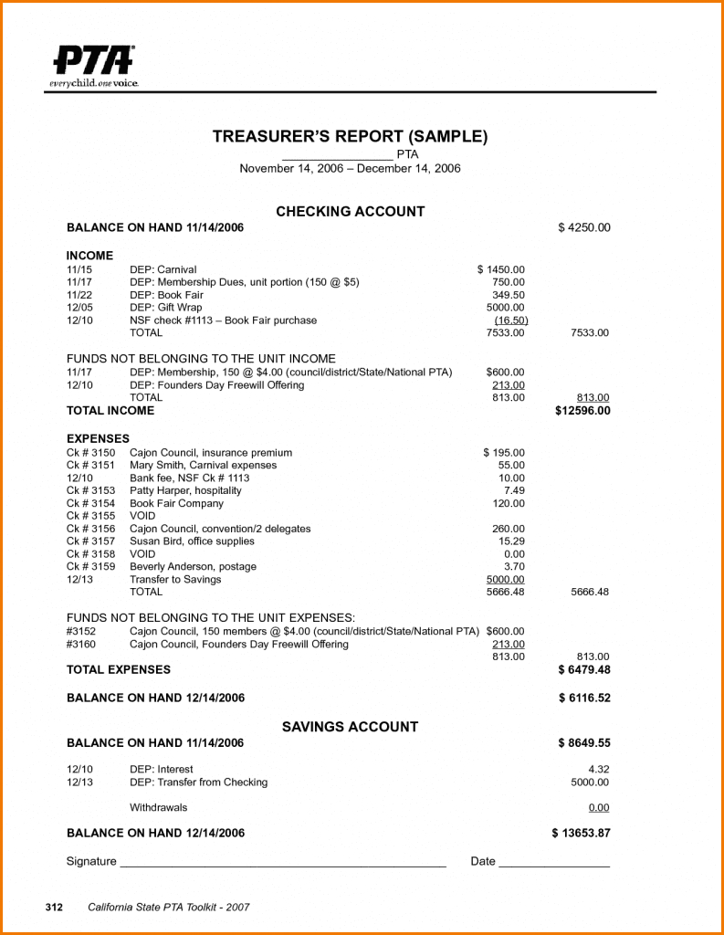 Treasurers Report Template Pdf Hoa Treasurer Sample Agm Inside Treasurer's Report Agm Template