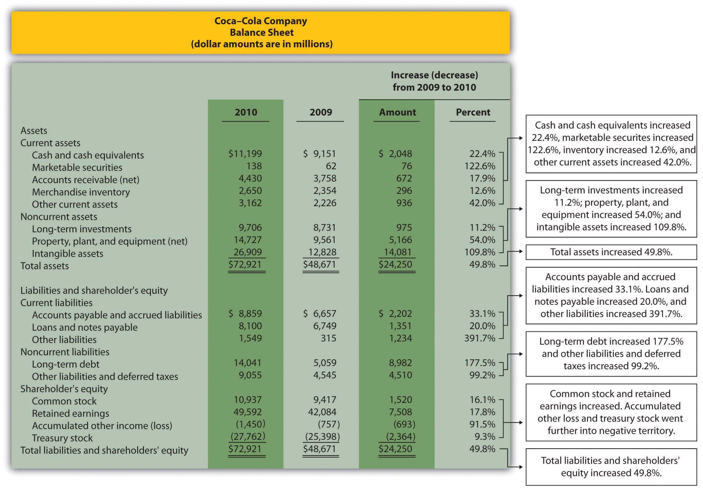 Trend Analysis Of Financial Statements Pertaining To Trend Analysis Report Template