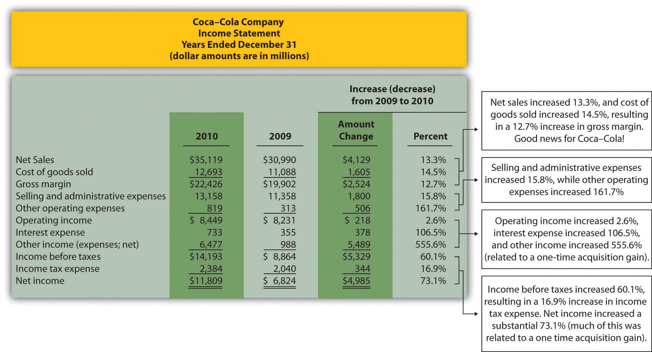 Trend Analysis Of Financial Statements Within Trend Analysis Report Template