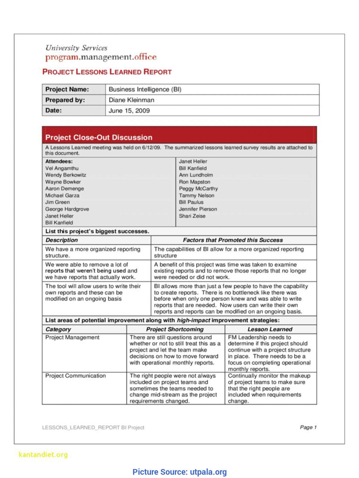 Trending Lessons Learned Document Management Lovely Lessons With Lessons Learnt Report Template