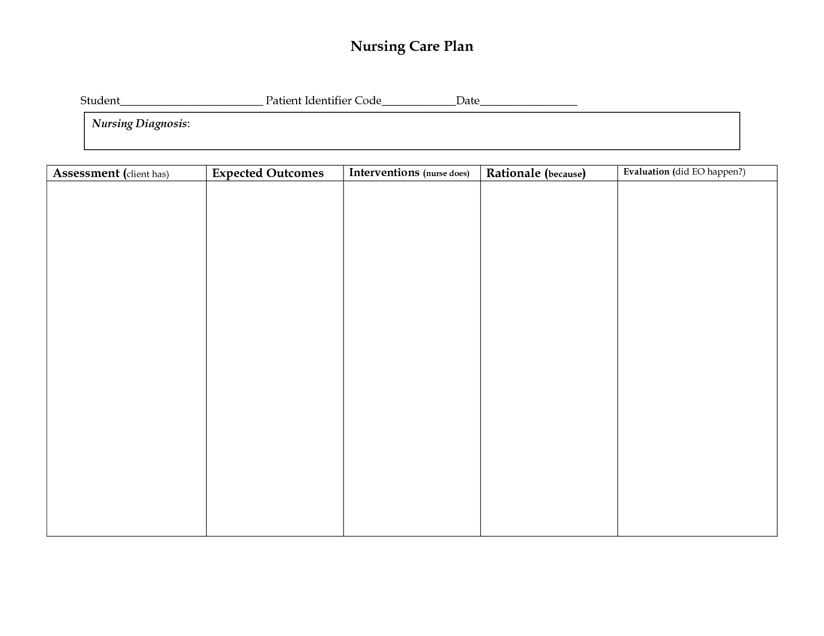 Unbelievable Nursing Care Plan Template Ideas Printable Word Throughout Nursing Care Plan Templates Blank