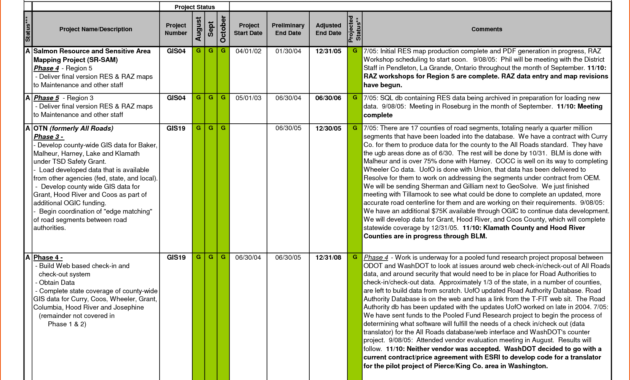 Unique Weekly Report Template #xls #xlsformat #xlstemplates throughout Daily Status Report Template Xls