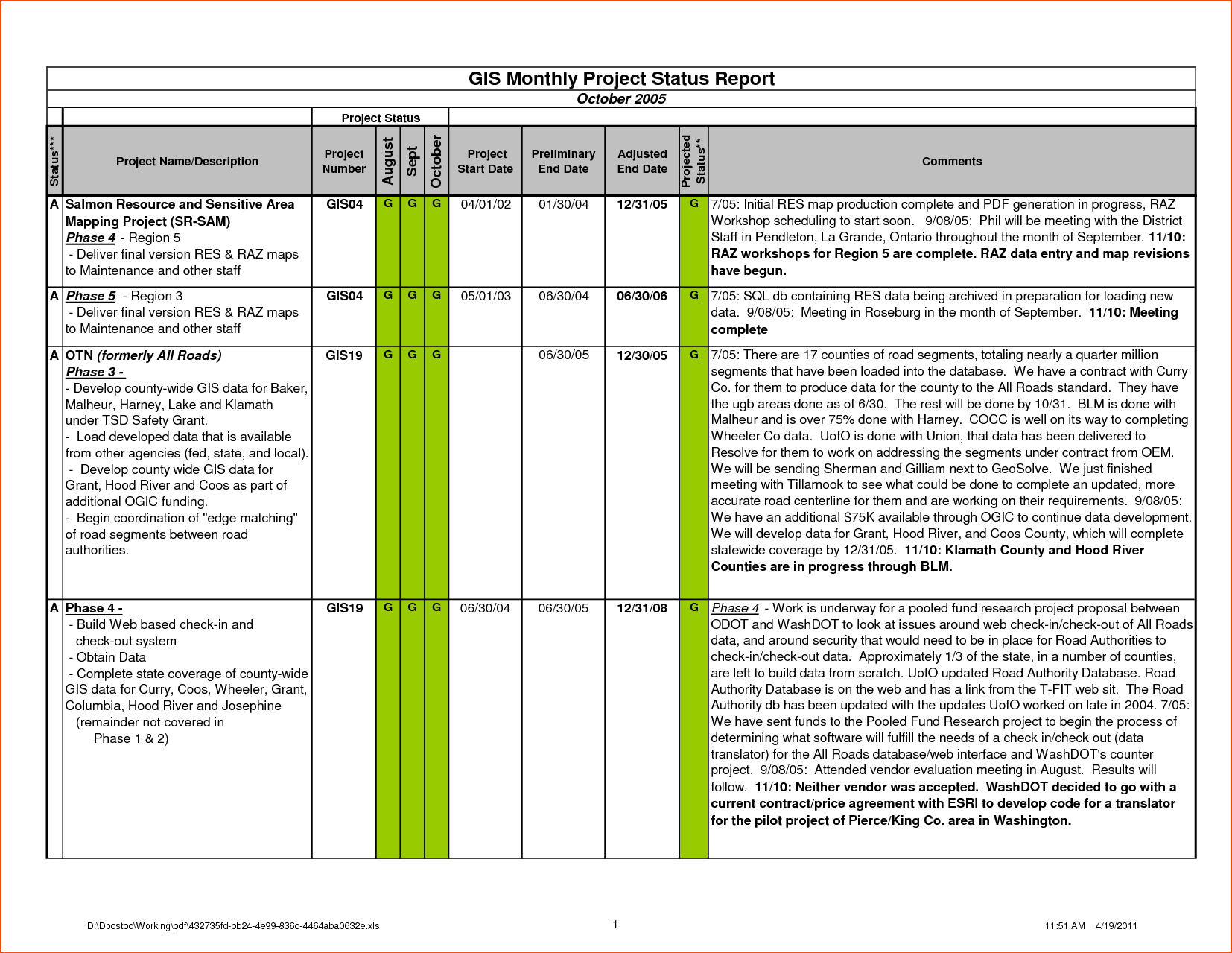 Unique Weekly Report Template #xls #xlsformat #xlstemplates Throughout Daily Status Report Template Xls