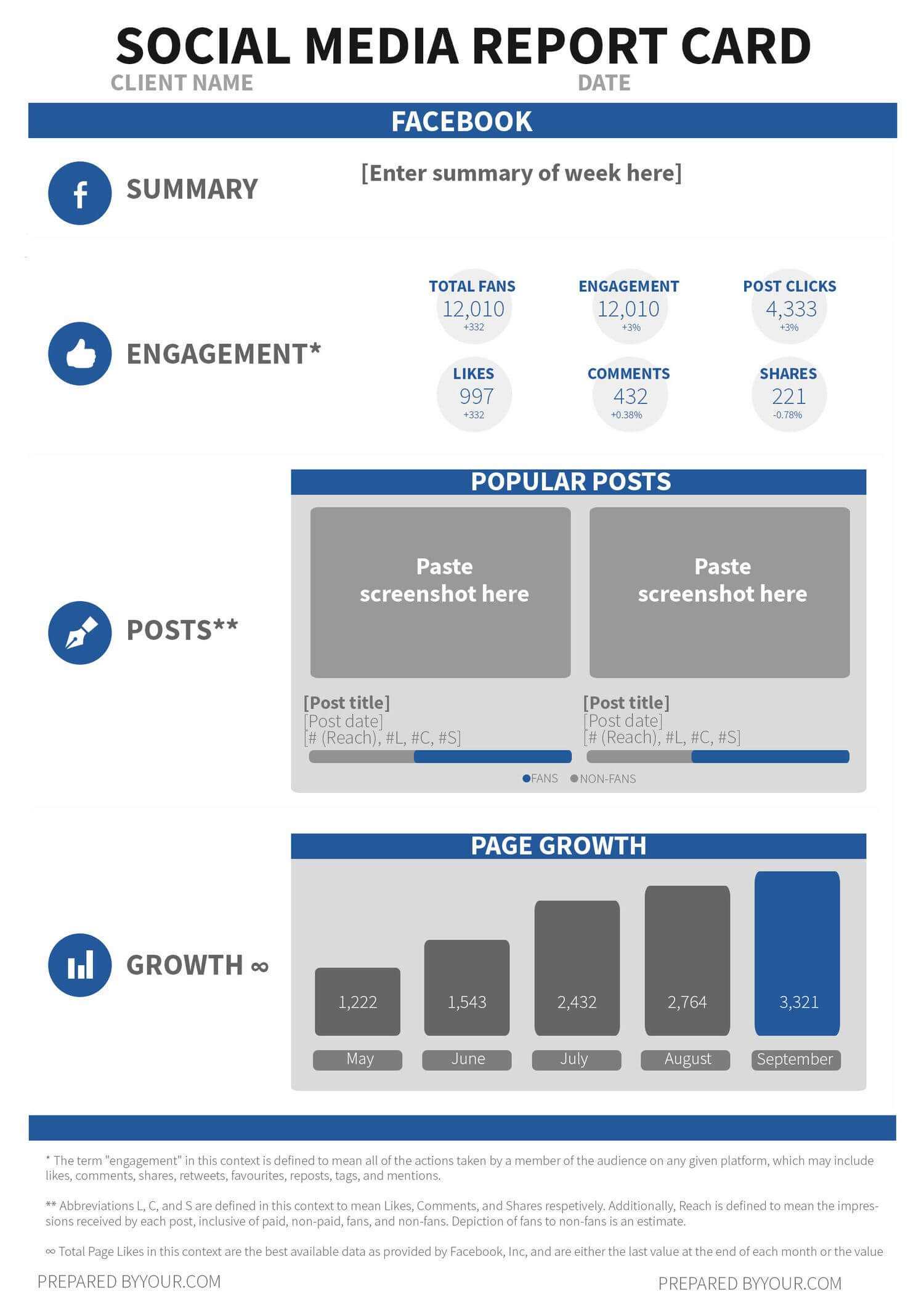 Use This Free Social Media Report Card Template To Wow Your Pertaining To Free Social Media Report Template