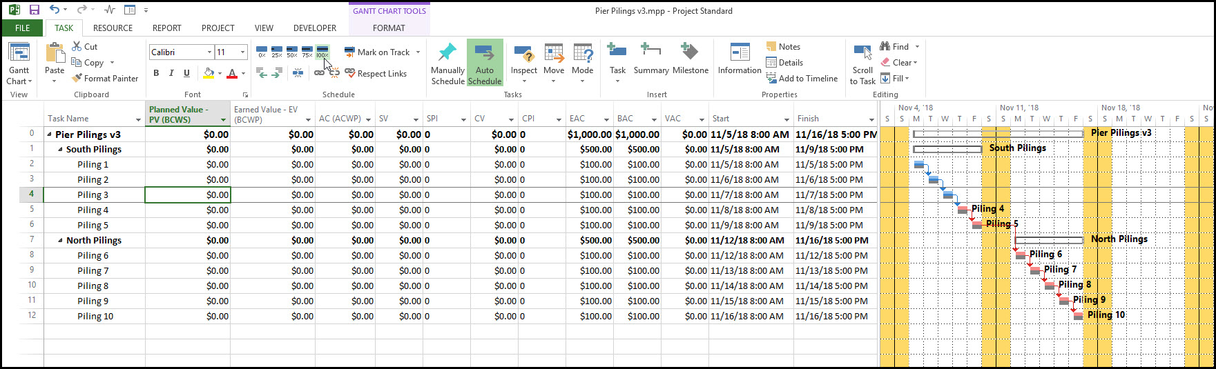 Using Microsoft Project Evm For Earned Value Management With Regard To Earned Value Report Template
