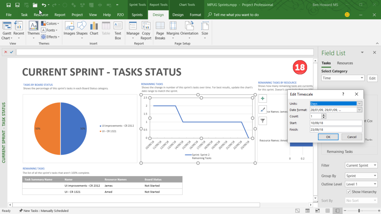 Using Sprint Projects In Microsoft Project | Mpug Within Ms Project 2013 Report Templates