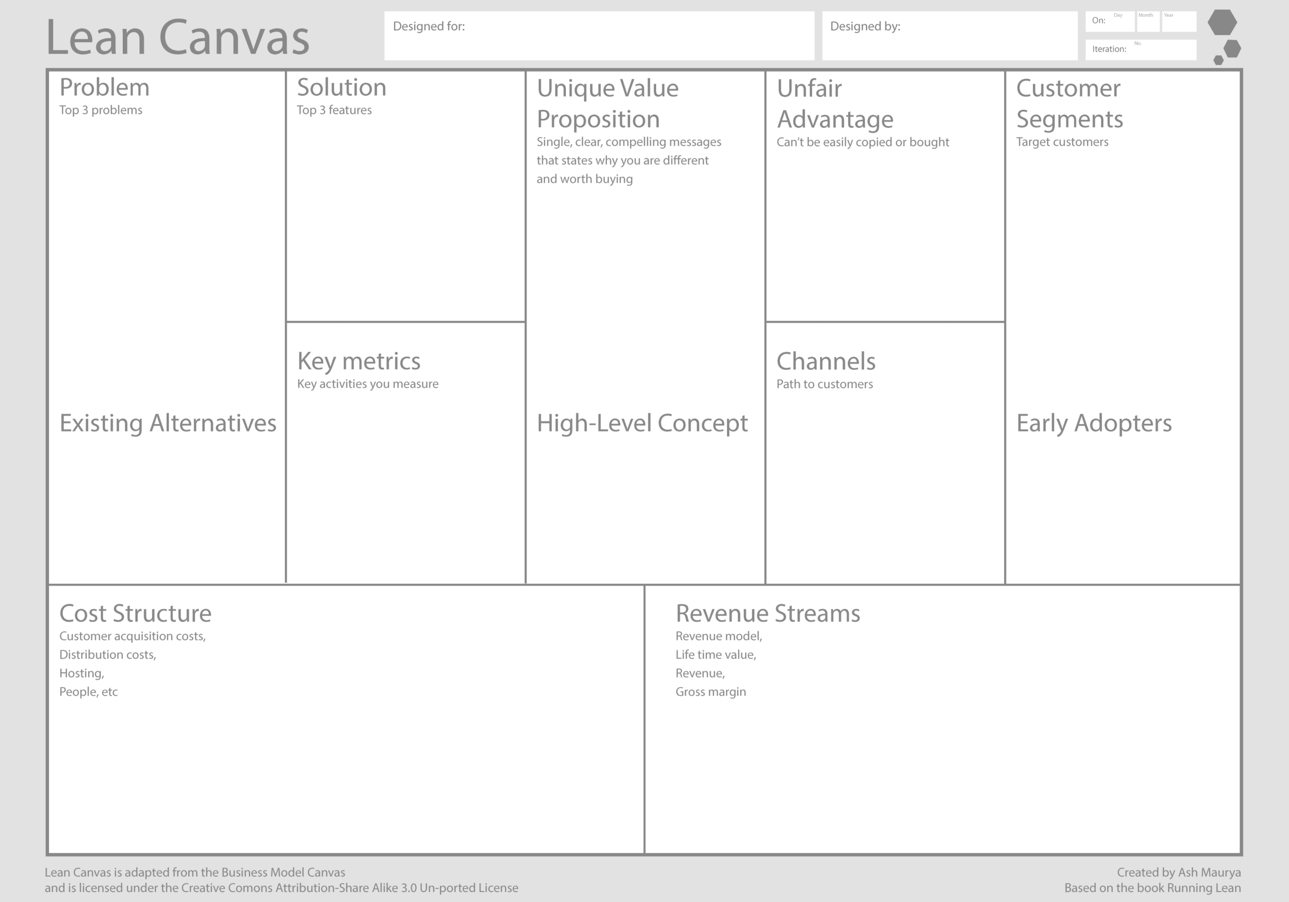 Using The Lean Canvas To Rethink A Business: My Session With Throughout Lean Canvas Word Template
