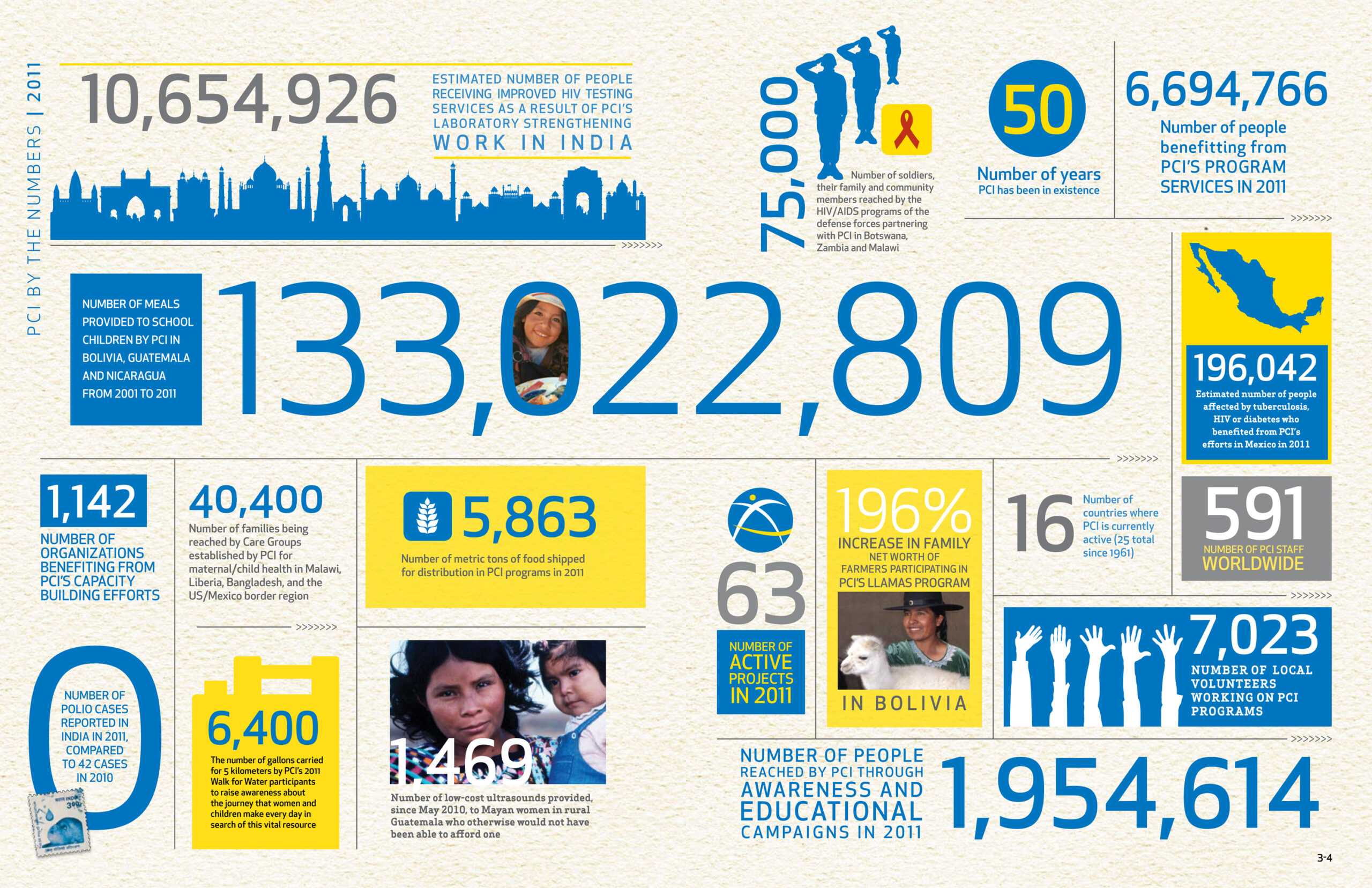 Visme Introduces New Infographic Templates For Non Profits Pertaining To Non Profit Annual Report Template