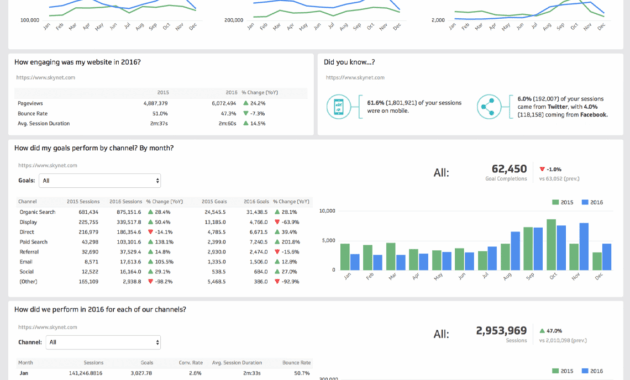 Website Analytics Dashboard And Report | Free Templates pertaining to Website Traffic Report Template