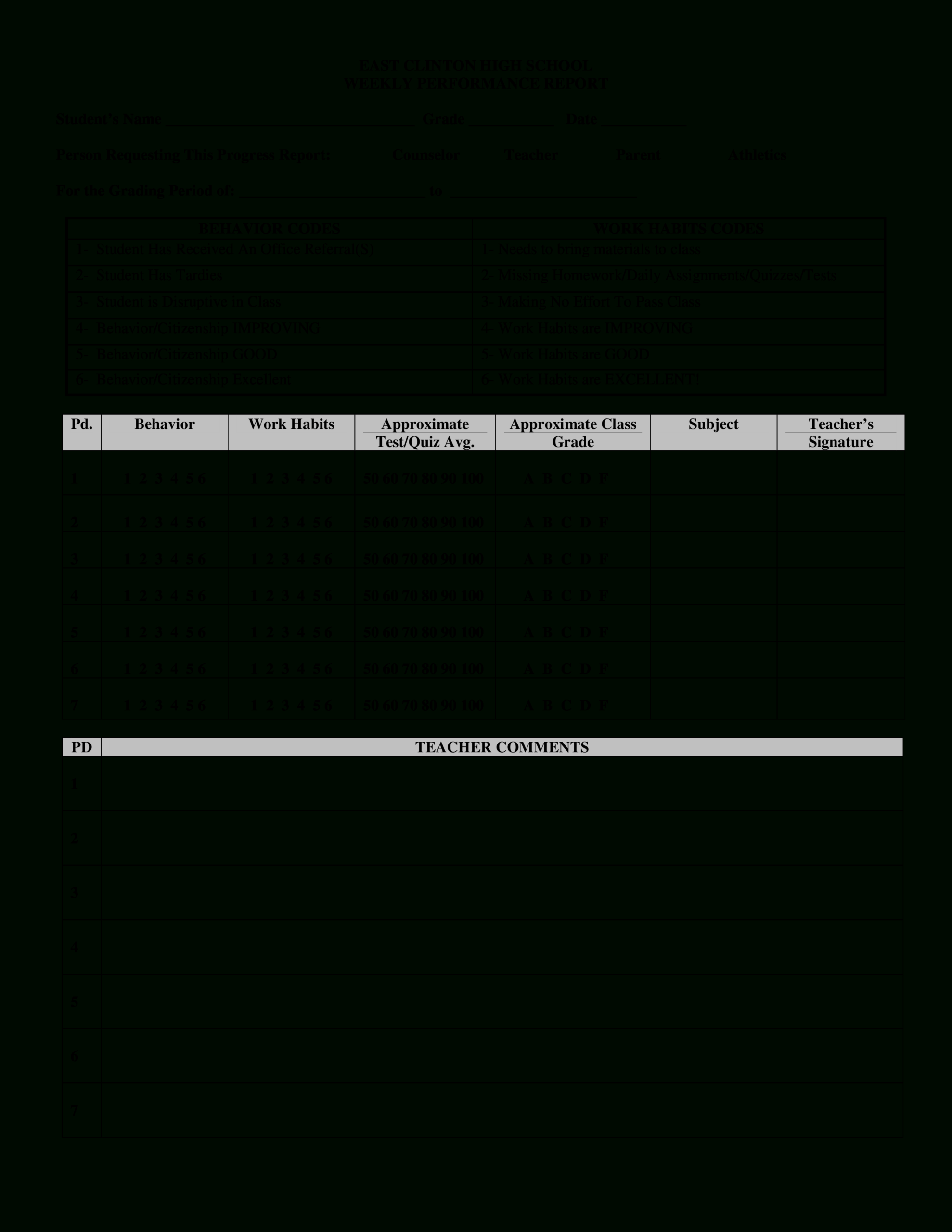 Weekly Performance Report | Templates At Intended For Weekly Test Report Template