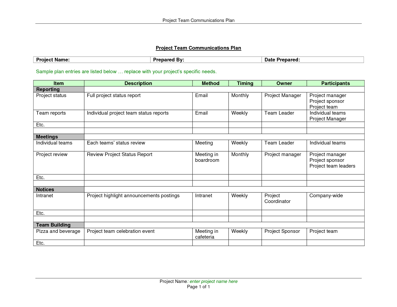 Weekly Status Reports Project Management Status Report For Project Closure Report Template Ppt