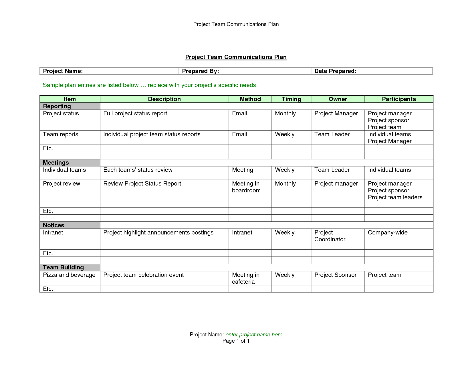 Weekly Status Reports Project Management Status Report Pertaining To Weekly Progress Report Template Project Management