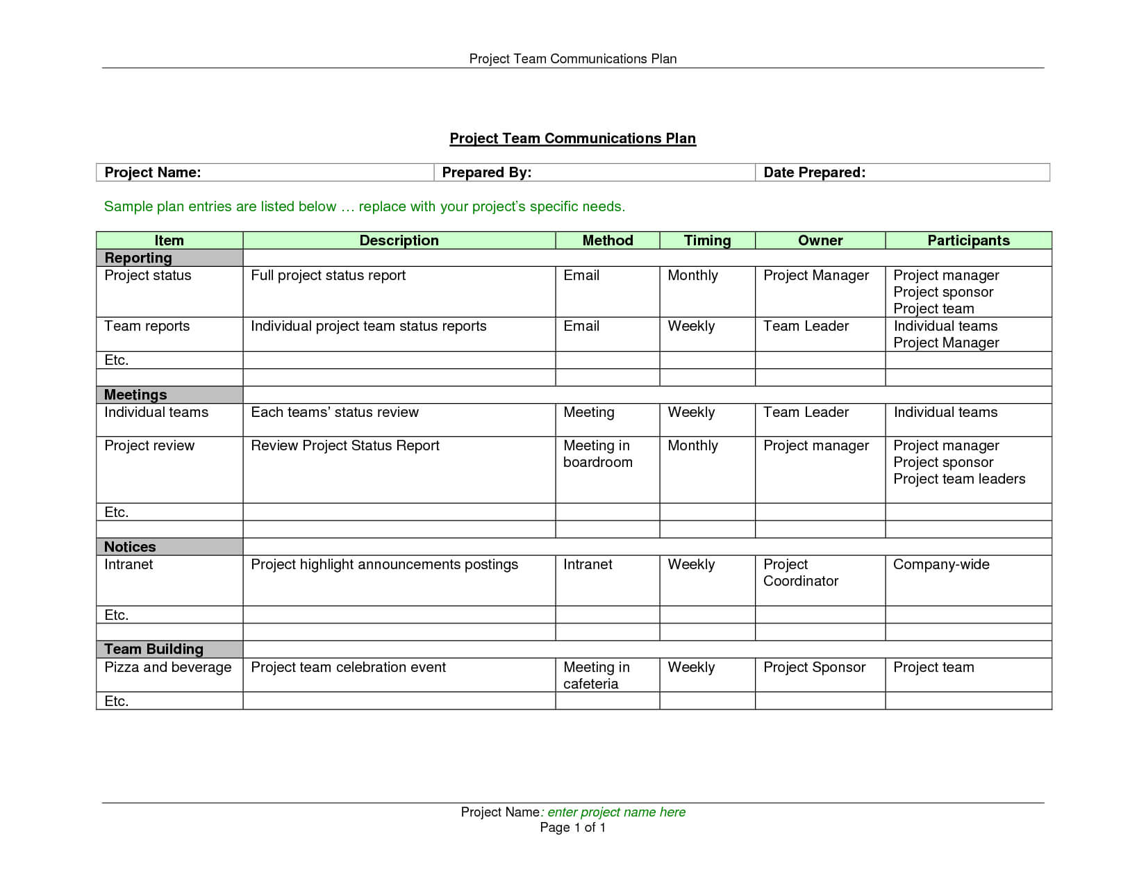 Weekly Status Reports Project Management Status Report Throughout Manager Weekly Report Template