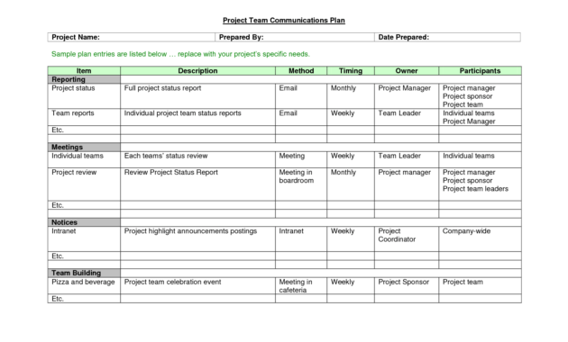 Weekly Status Reports Project Management Status Report with Monthly Status Report Template Project Management