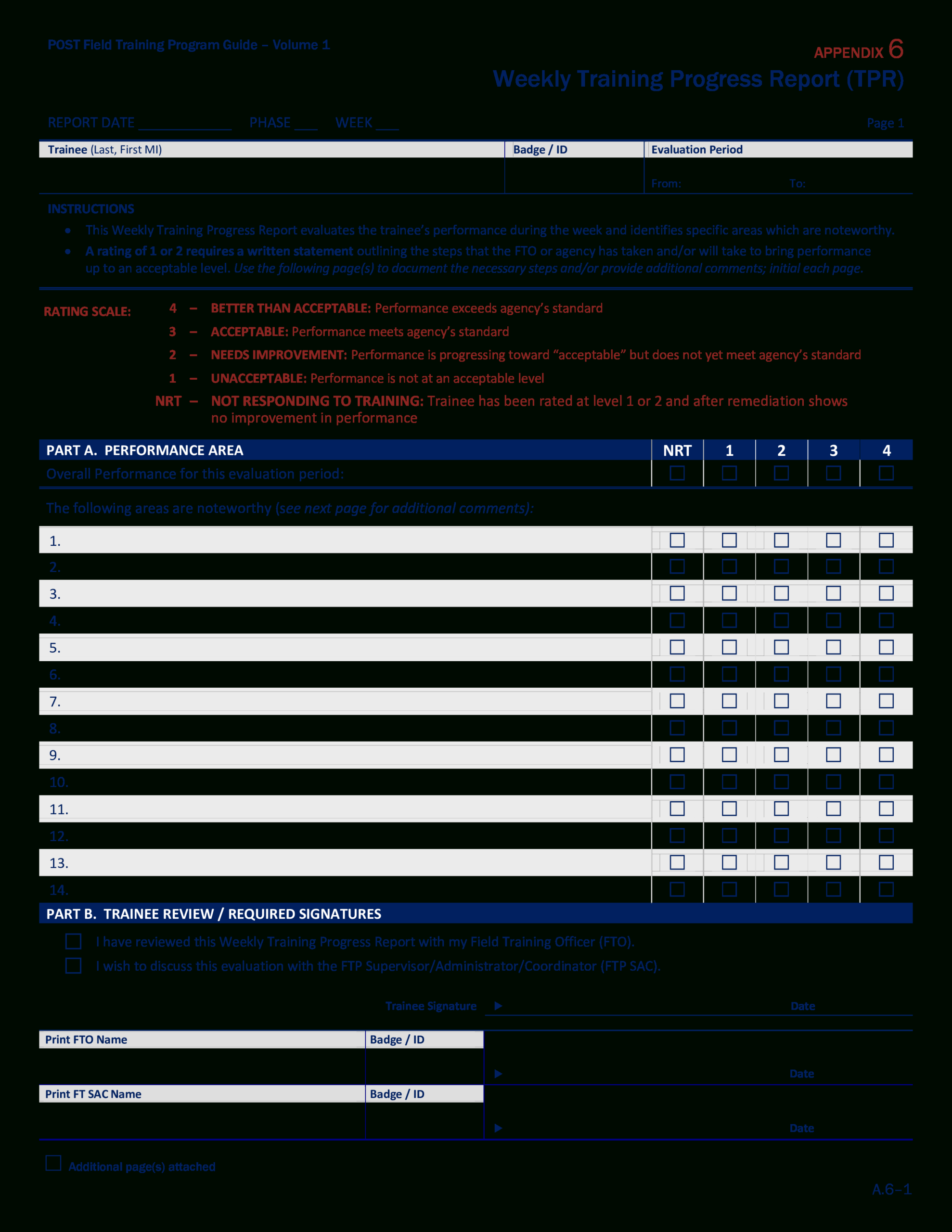 Weekly Training Progress Report | Templates At Inside After Training Report Template