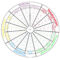 Wheel Of Life #edassesssolutions #lifecoaching | Life Regarding Blank Wheel Of Life Template
