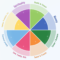 Wheel Of Life – Online Assessment App Inside Blank Wheel Of Life Template