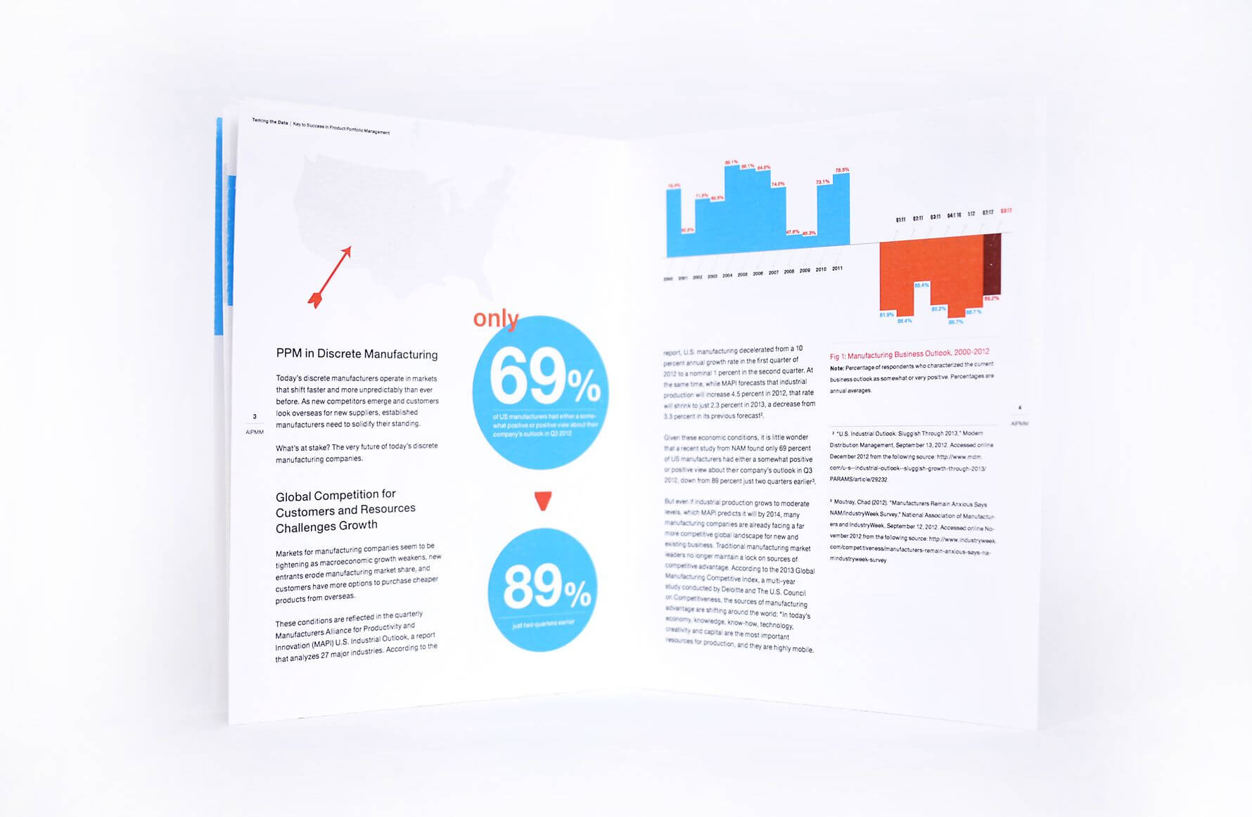 White Paper Design Infographics | Design Quotes, Paper For White Paper Report Template