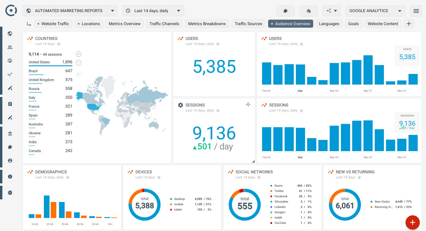 Who Visits My Website? A Simple Google Analytics Audience Throughout Website Traffic Report Template