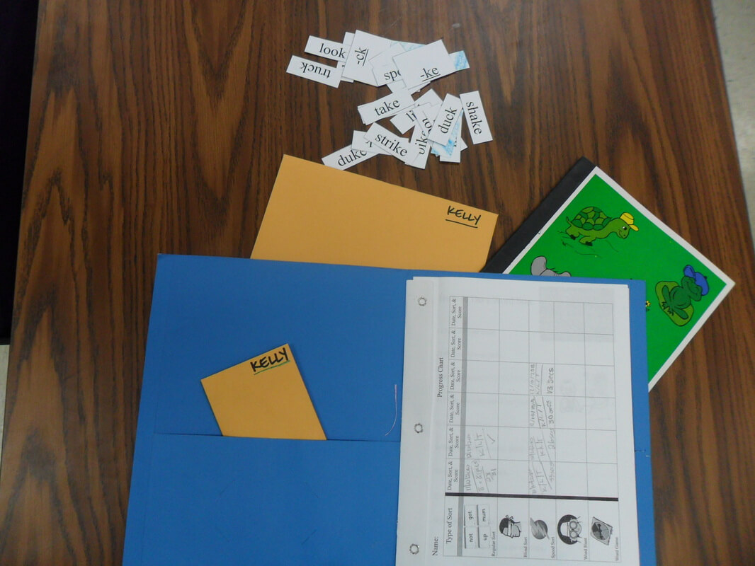 Words Their Way: Resources And Ideas - Ell Toolbox Intended For Words Their Way Blank Sort Template