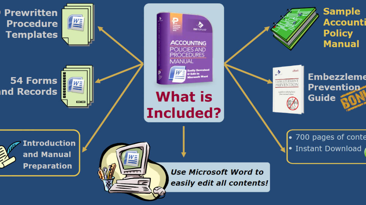 Writing An Sec Accounting Manual Of Policies & Procedures With Regard To Training Manual Template Microsoft Word