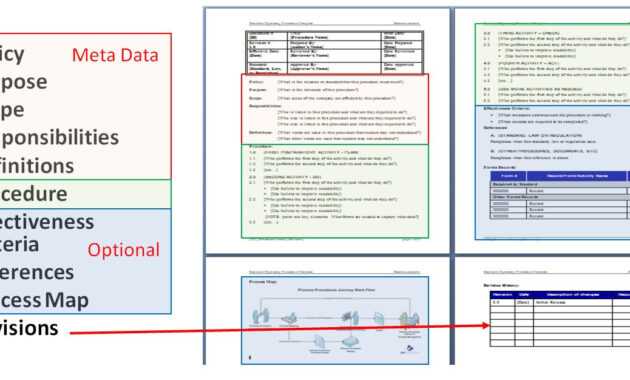 Writing Standard Operating Procedures (Writing Sop) | Bizmanualz in Free Standard Operating Procedure Template Word 2010